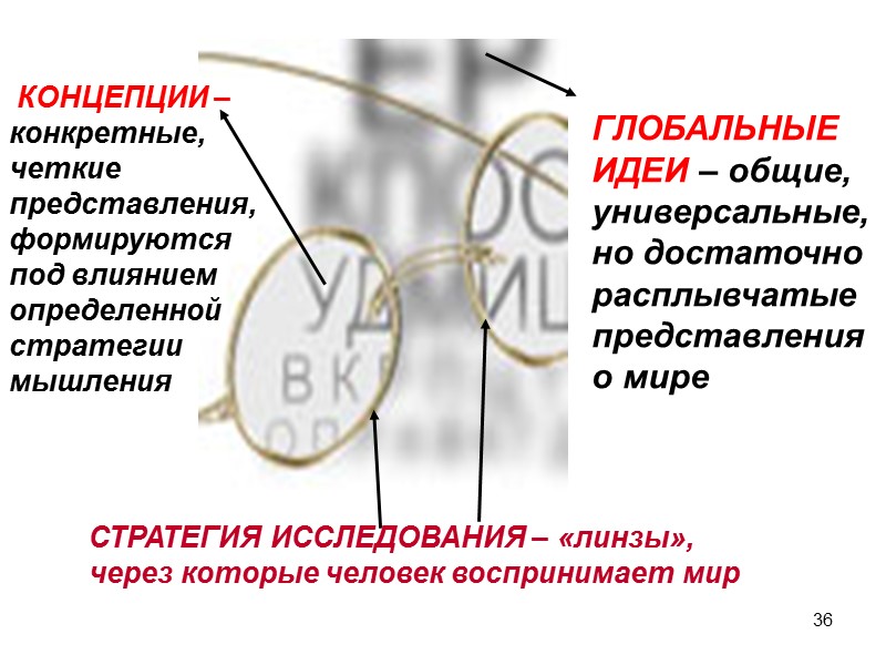 36 ГЛОБАЛЬНЫЕ ИДЕИ – общие, универсальные, но достаточно расплывчатые представления о мире  КОНЦЕПЦИИ